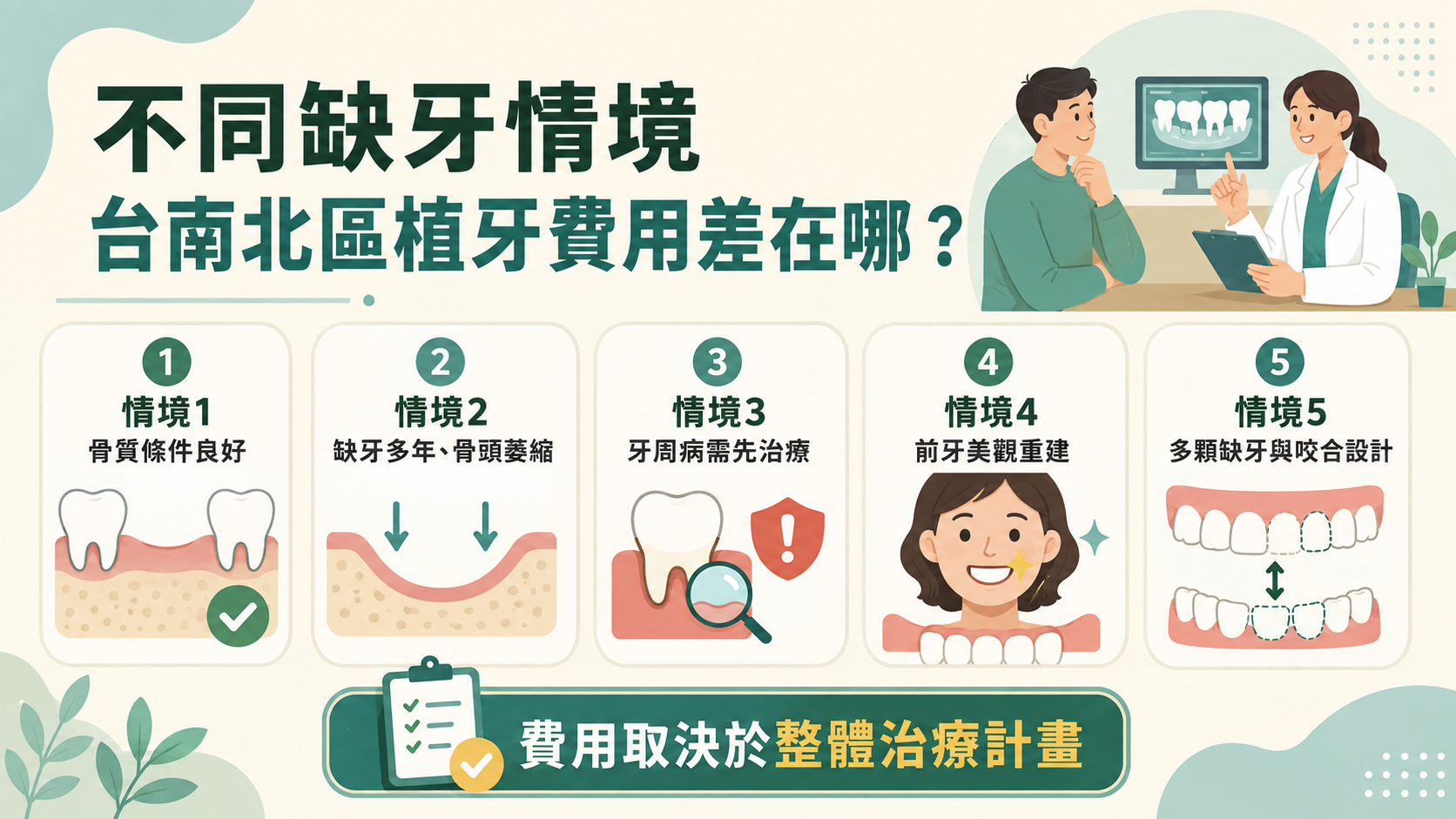 【台南北區牙醫】便宜植牙可以做嗎?看懂低價陷阱與植牙費用落差