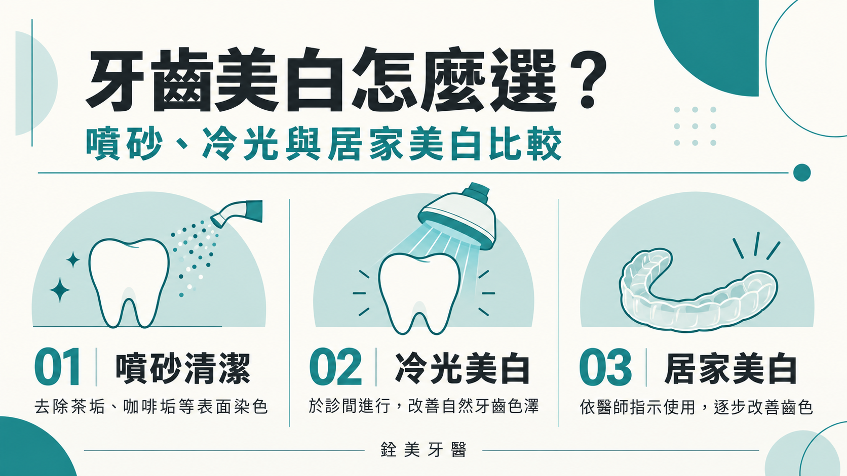牙齒美白怎麼選？噴砂、冷光與居家美白：差異、效果與敏感問題一次看