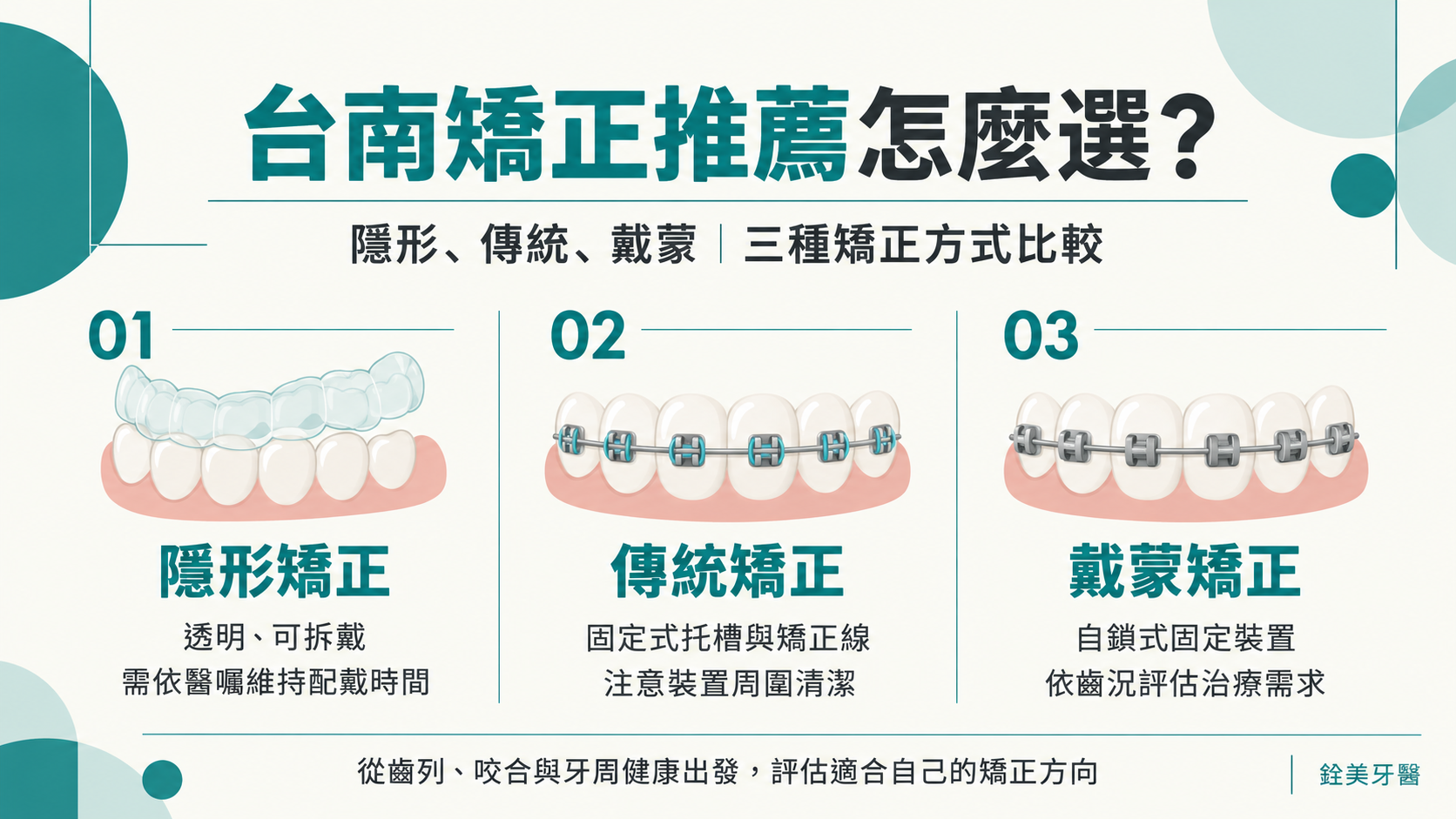 台南矯正推薦怎麼選?隱形矯正、傳統矯正、戴蒙矯正、費用與診所評估重點一次看